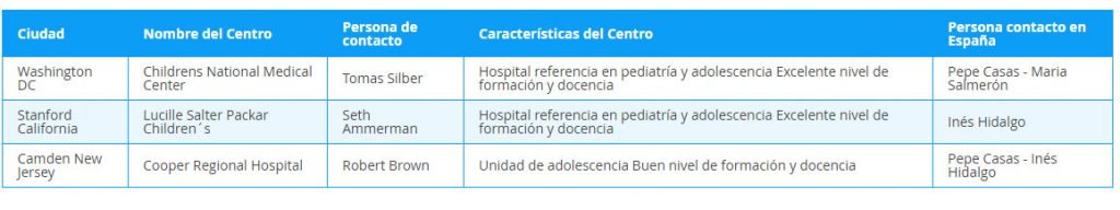 Tabla centros EEUU