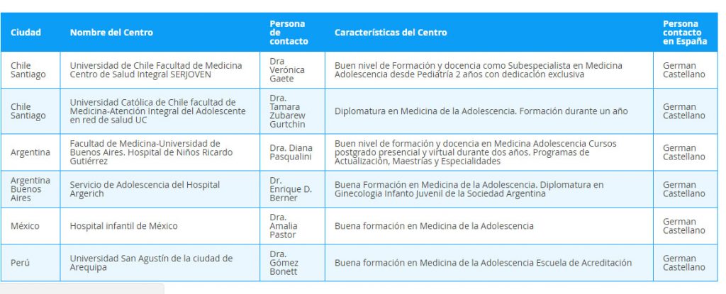Tabla centros hispanoamerica