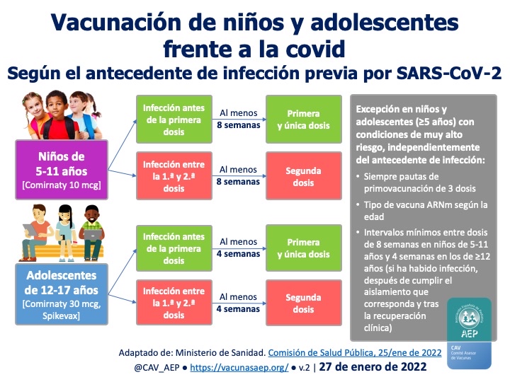 vacunación de niños y adolescentes covid