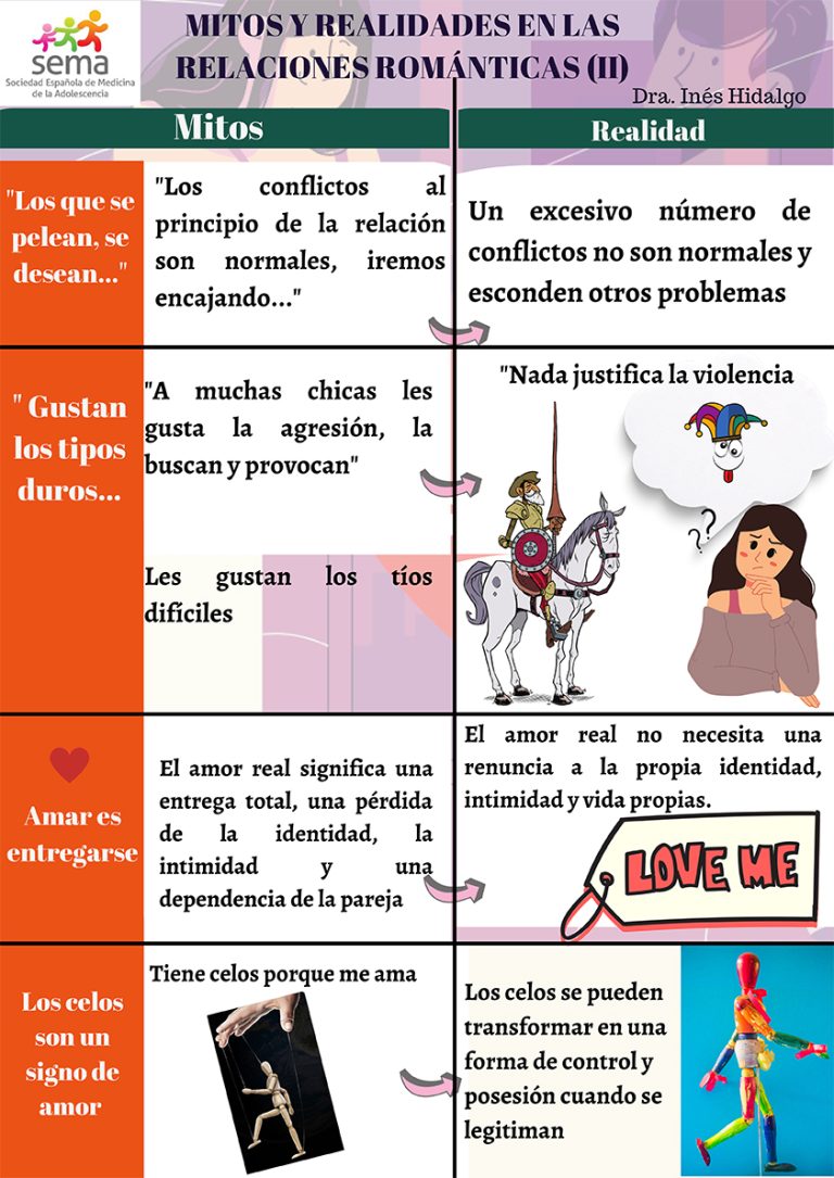 Mitos y realidades en las relaciones románticas - ADOLESCENCIASEMA ...