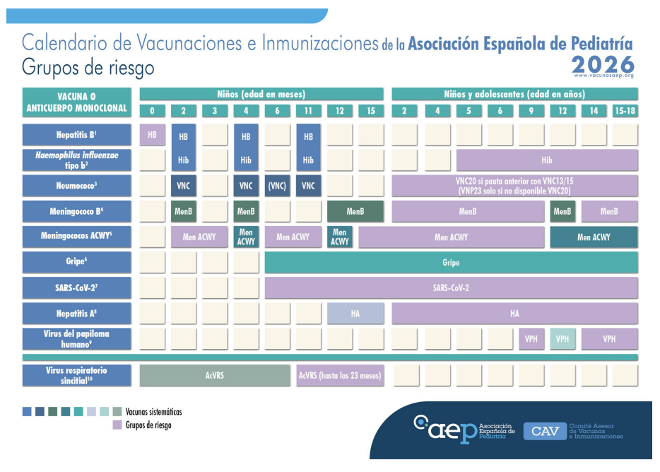 calendario de vacuncación